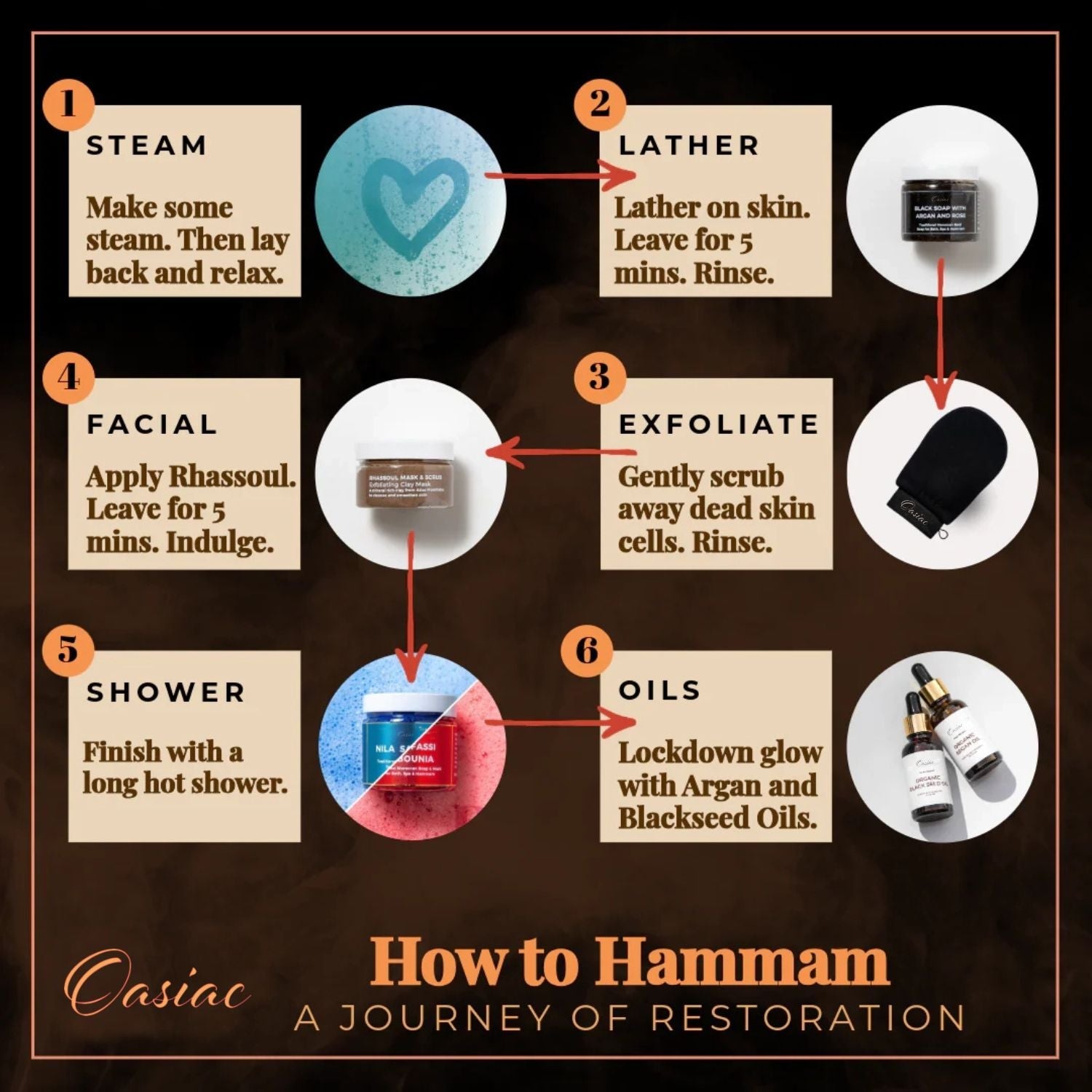 moroccan hammam skincare