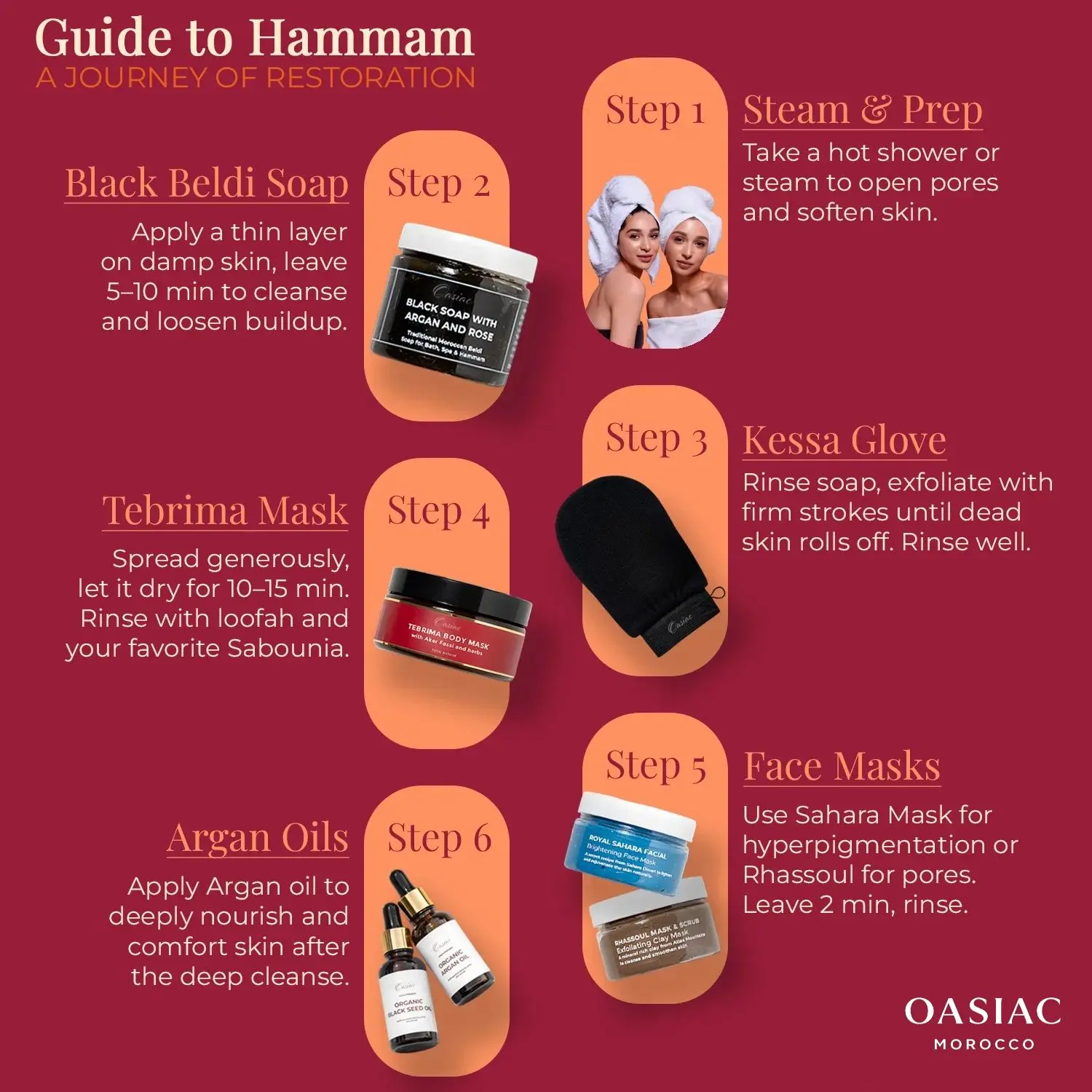 Tebrima Body Mask